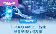 四問+一圖，讀懂《工業(yè)互聯(lián)網(wǎng)和人工智能融合賦能行動(dòng)方案》