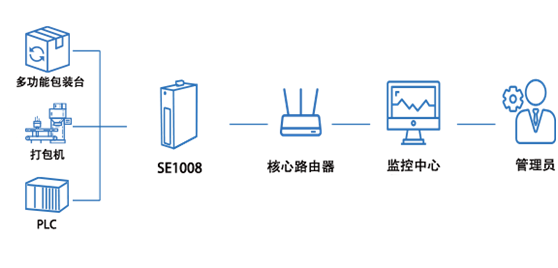 5g工業(yè)路由器 5g工業(yè)路由器