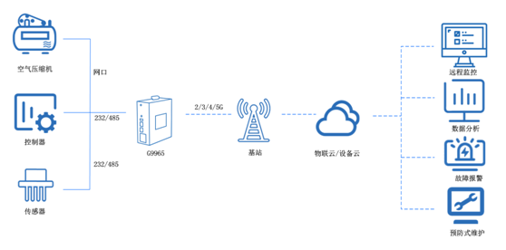 工業4g路由器 工業4g路由器