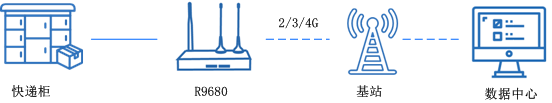 5g工業(yè)無線路由器 5g工業(yè)無線路由器