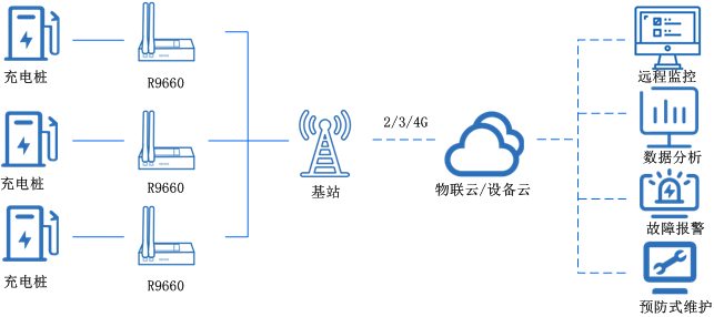 全網通路由器 全網通路由器