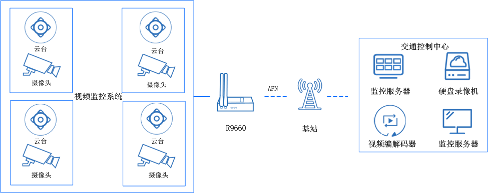 5g全網通路由器 5g全網通路由器