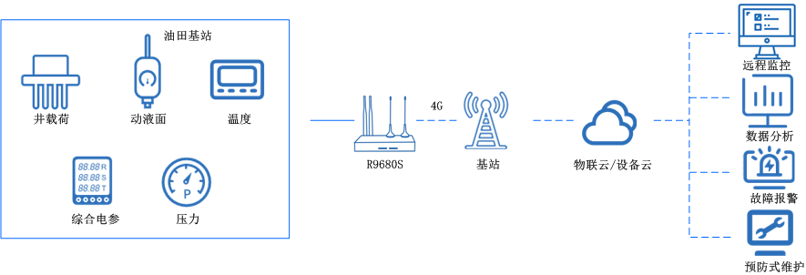 5g工業(yè)無(wú)線路由器 5g工業(yè)無(wú)線路由器