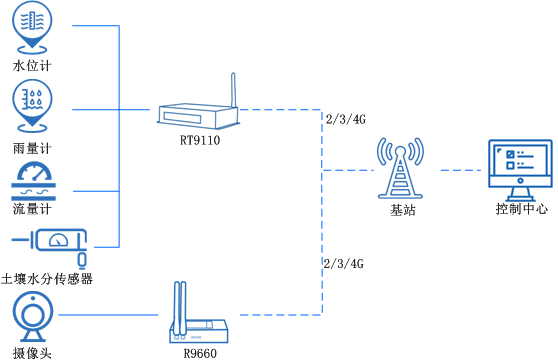 工業5g路由器 工業5g路由器