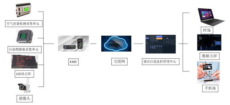 1652261644293493.png 城市垃圾處理.png