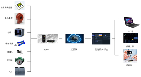 1652262682125763.png 智能油井遠(yuǎn)程.png