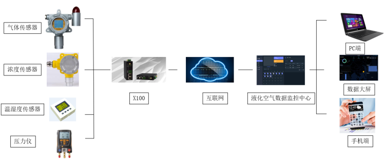 1652262933520318.png 石油燃氣站.png