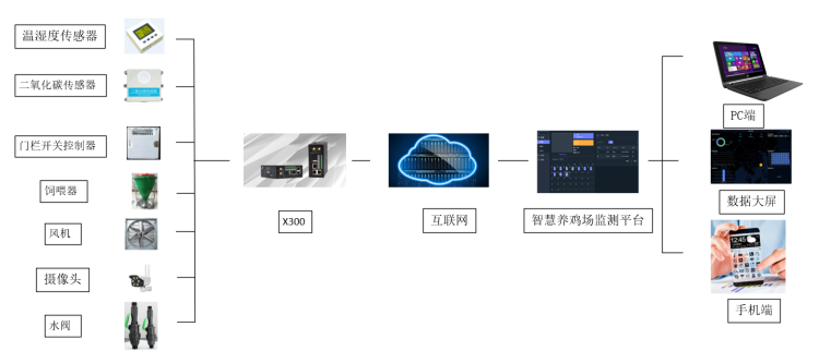 1653011973780156.png 智慧養雞場.png