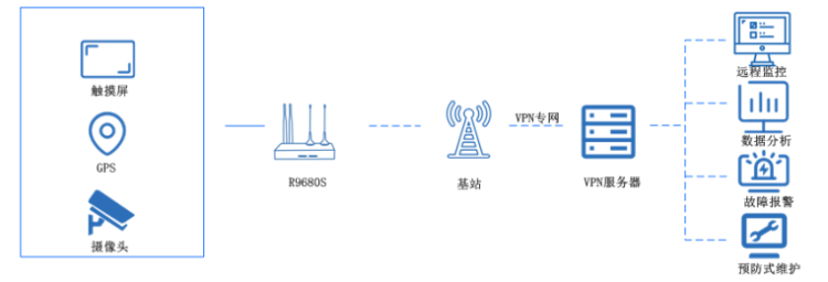 1653457332549557.png 港口監控.png