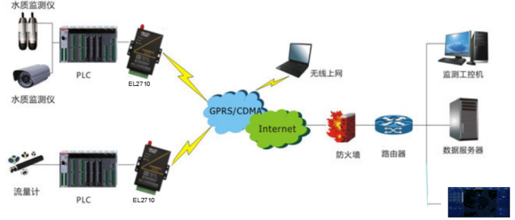 1654841699372263.png 自來水管網無線監控系統.png