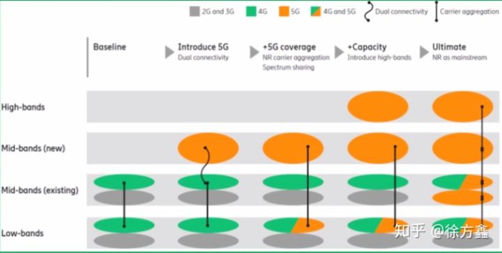 1659922065708959.jpg 1.1參考Keysight一個關于DSS的講座.jpg