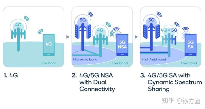 1659922269186844.jpg 1.3參考Keysight一個關于DSS的講座.jpg