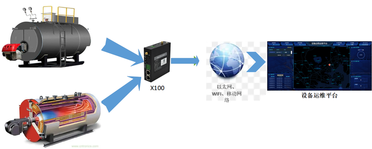 1662603370257621.png 工業鍋爐遠程監控系統.png