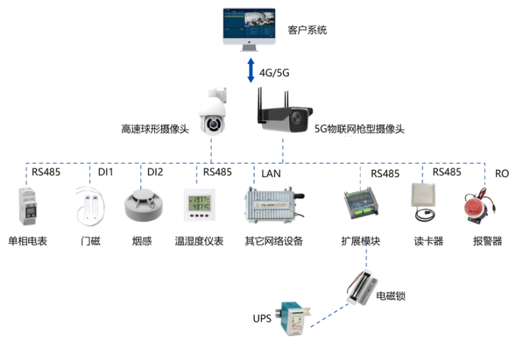 1672276485679364.png 銳谷智慧物聯監控:電力配電機房監控方案2.png