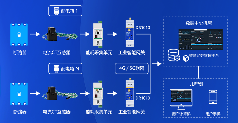 5g工業智能網關 5g工業智能網關