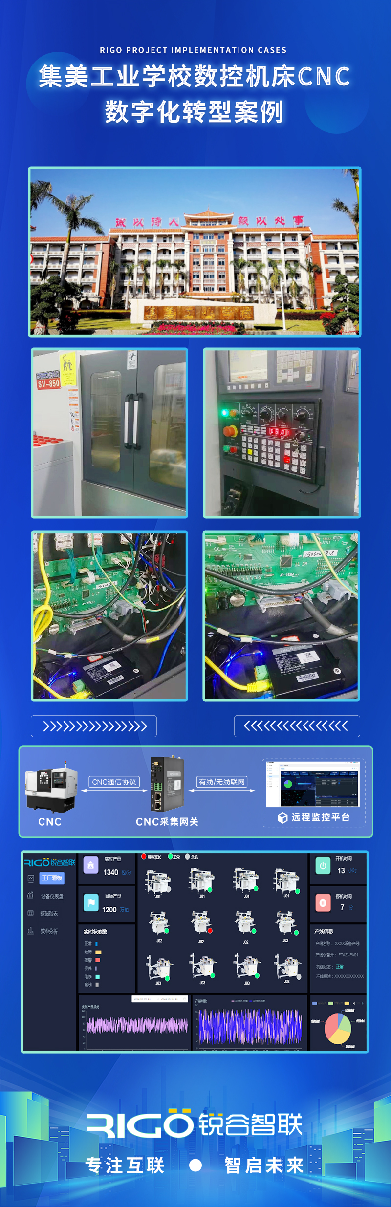 CNC采集網關 CNC采集網關