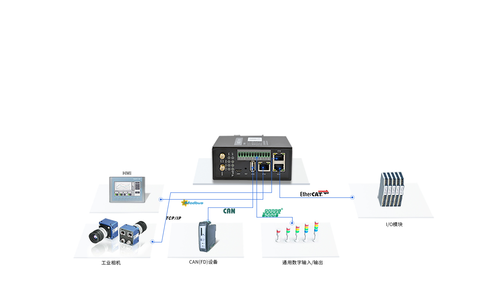 工業智能網關 工業智能網關