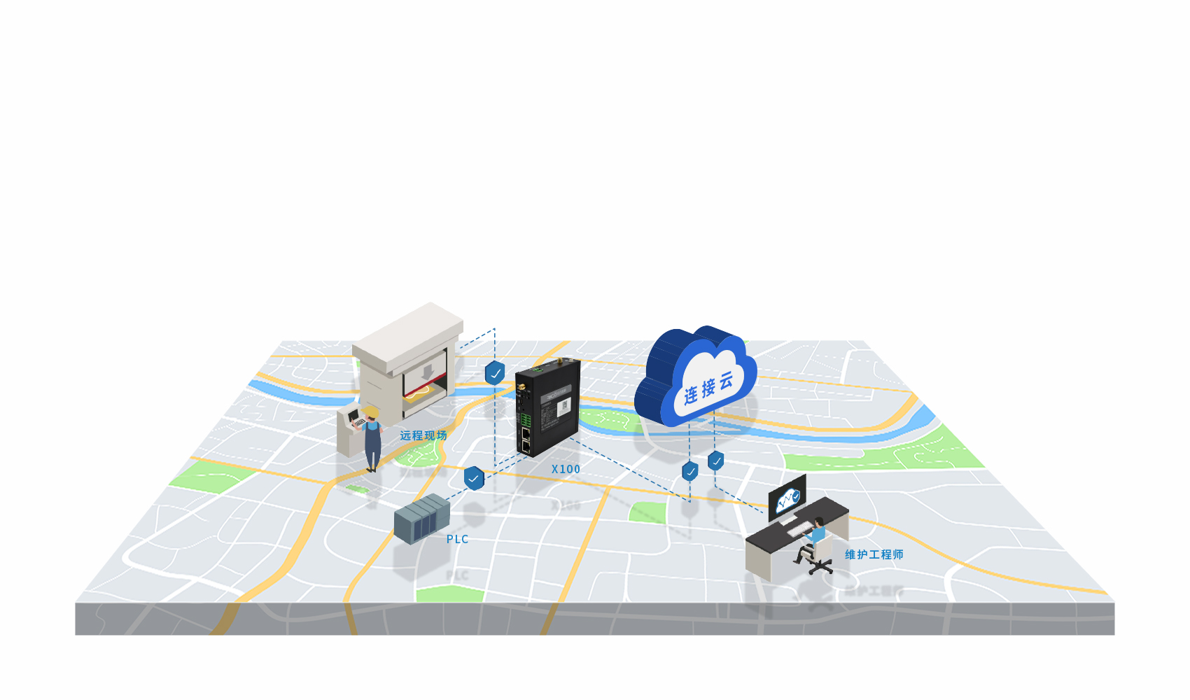 工業(yè)網(wǎng)關(guān) 工業(yè)網(wǎng)關(guān)