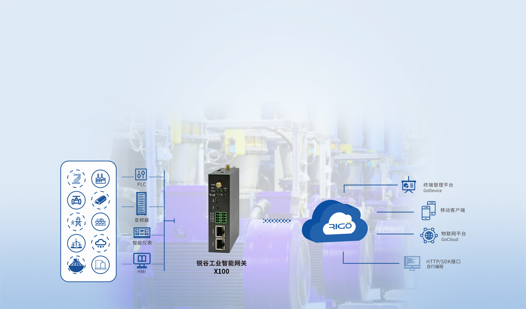 工業(yè)智能網(wǎng)關(guān) 工業(yè)智能網(wǎng)關(guān)