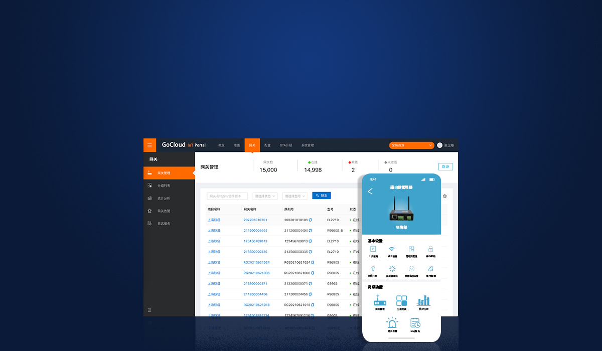 工業路由器 工業路由器