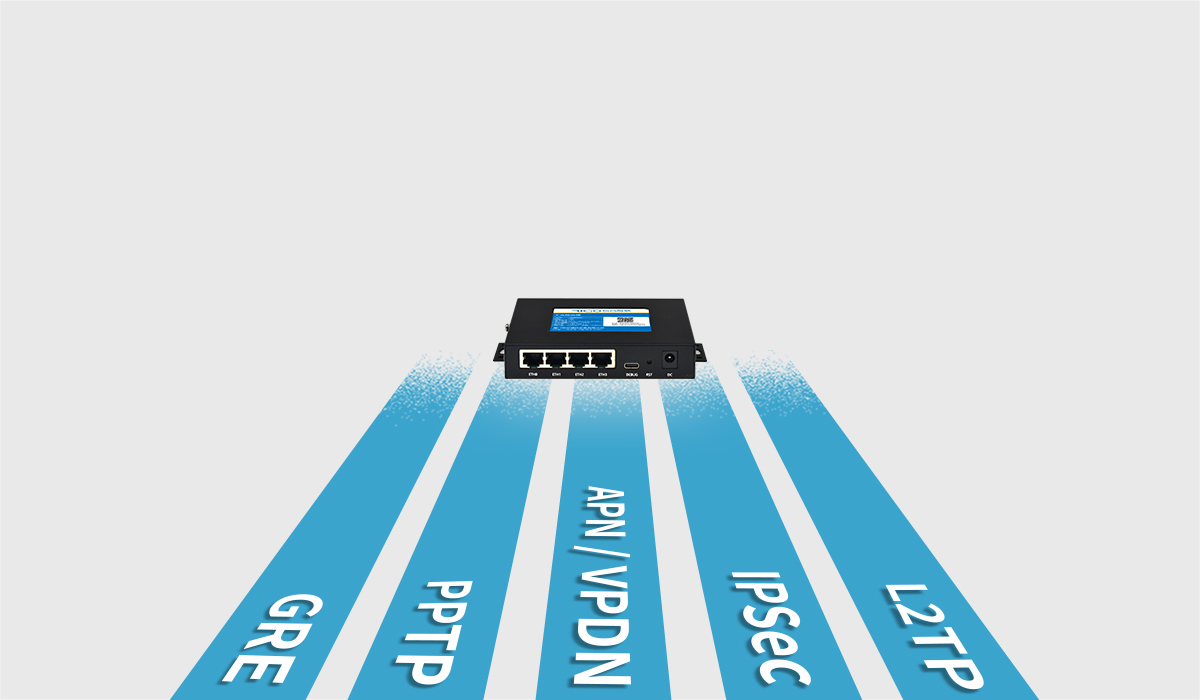 全網通路由器 全網通路由器