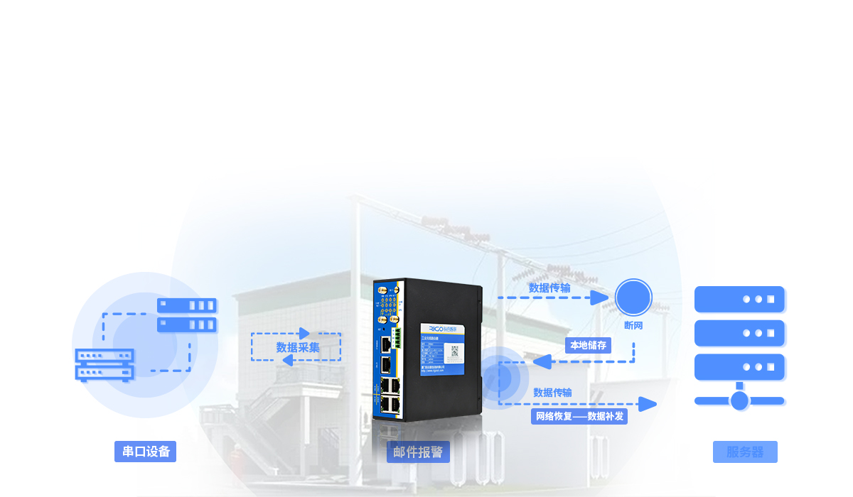 5g工業(yè)無線路由器 5g工業(yè)無線路由器