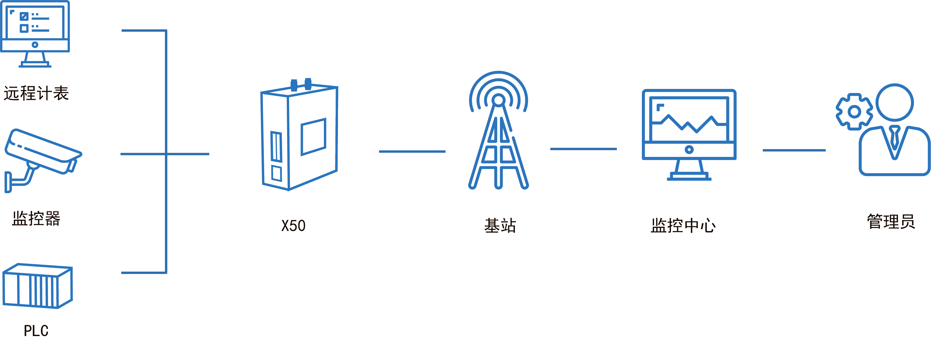 5g工業智能網關