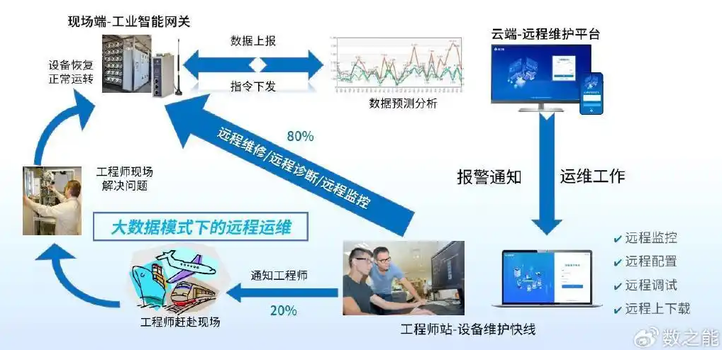 5g工業路由器 5g工業路由器